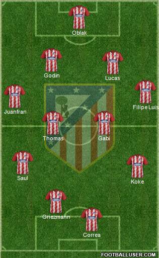 C. Atlético Madrid S.A.D. Formation 2017