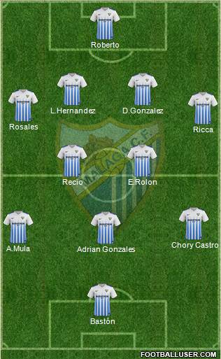 Málaga C.F. B Formation 2017