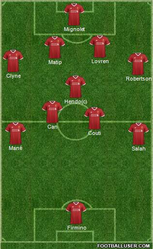 Liverpool Formation 2017