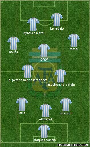Argentina Formation 2017