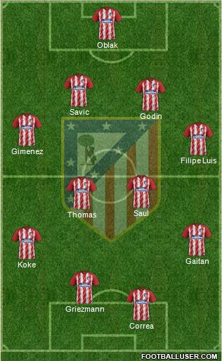 C. Atlético Madrid S.A.D. Formation 2017
