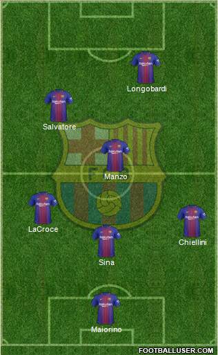 F.C. Barcelona Formation 2017