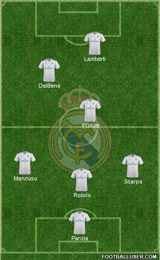 Real Madrid C.F. Formation 2017