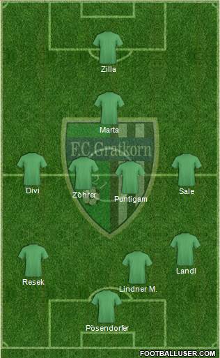 FC Gratkorn Formation 2017