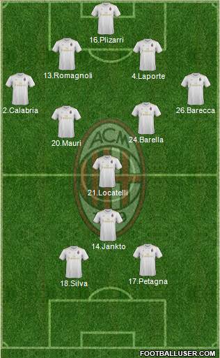 A.C. Milan Formation 2017