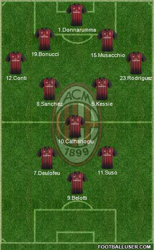 A.C. Milan Formation 2017