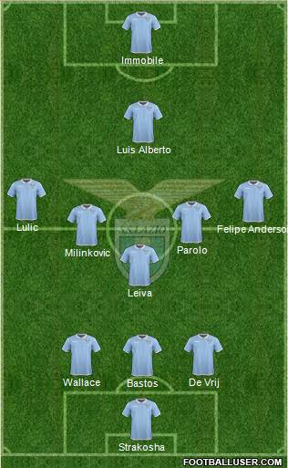 S.S. Lazio Formation 2017