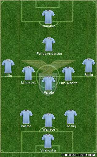 S.S. Lazio Formation 2017
