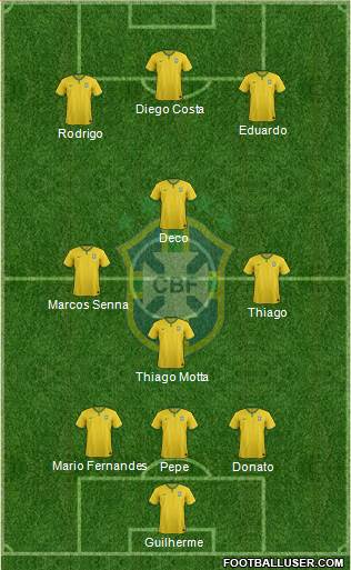 Brazil Formation 2017