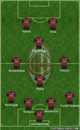 A.C. Milan Formation 2017