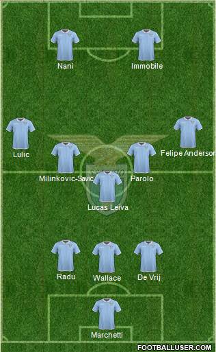 S.S. Lazio Formation 2017