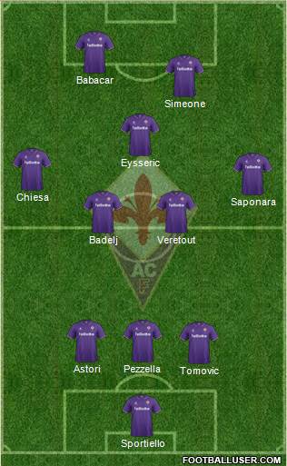 Fiorentina Formation 2017