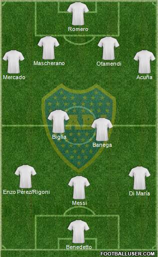 Boca Juniors Formation 2017
