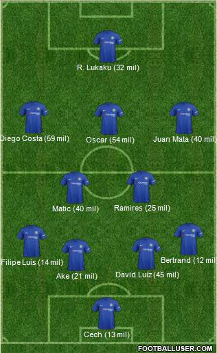 Chelsea Formation 2017