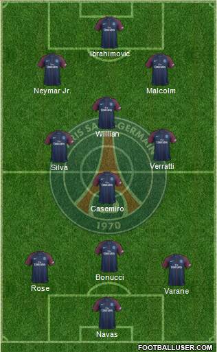 Paris Saint-Germain Formation 2017