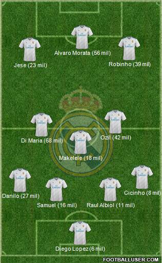 Real Madrid C.F. Formation 2017