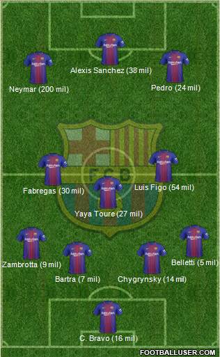 F.C. Barcelona Formation 2017