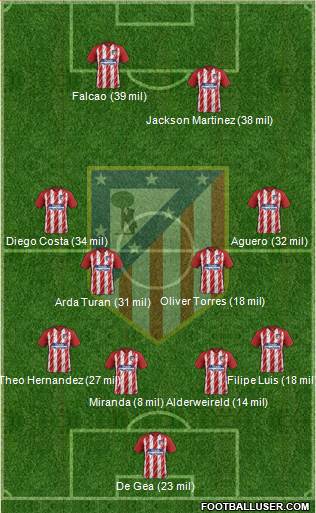 C. Atlético Madrid S.A.D. Formation 2017
