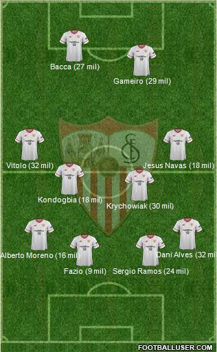 Sevilla F.C., S.A.D. Formation 2017