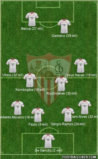 Sevilla F.C., S.A.D. Formation 2017