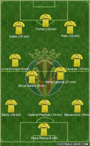 Villarreal C.F., S.A.D. Formation 2017