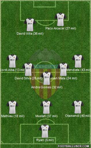 Valencia C.F., S.A.D. Formation 2017