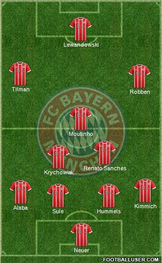 FC Bayern München Formation 2017