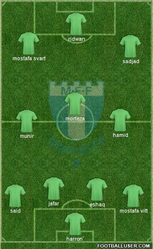 Malmö FF Formation 2017