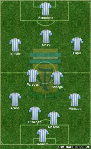 Argentina Formation 2017