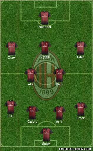 A.C. Milan Formation 2017