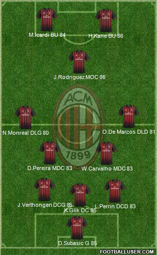 A.C. Milan Formation 2017