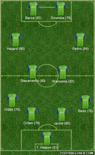 Seattle Sounders FC Formation 2017