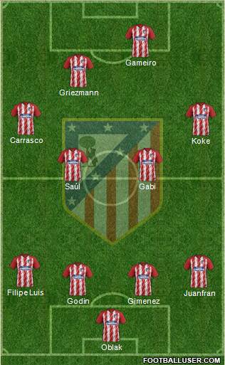 C. Atlético Madrid S.A.D. Formation 2017