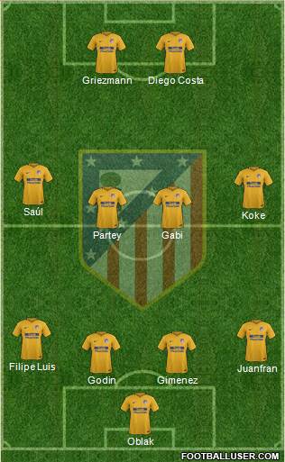 C. Atlético Madrid S.A.D. Formation 2017