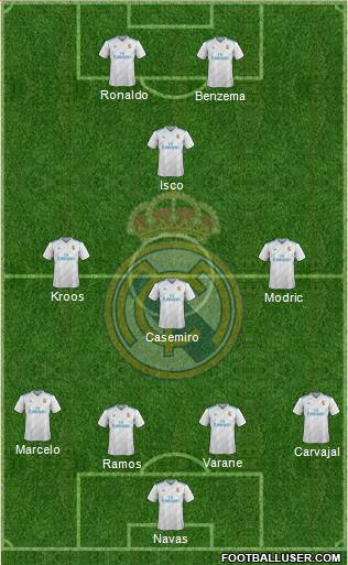 Real Madrid C.F. Formation 2017
