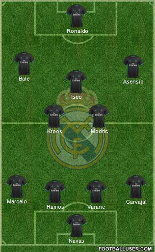 Real Madrid C.F. Formation 2017