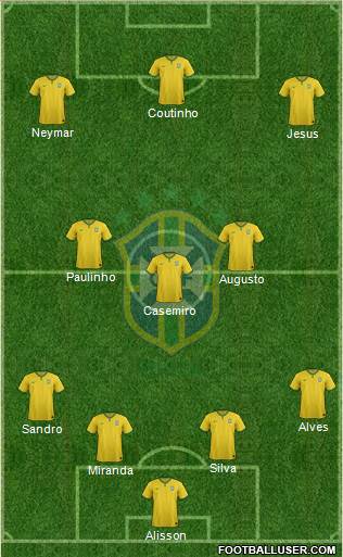 Brazil Formation 2017