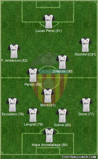 Valencia C.F., S.A.D. Formation 2017