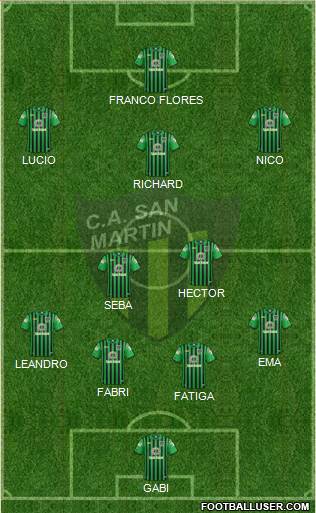 San Martín de San Juan Formation 2017