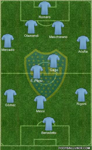 Boca Juniors Formation 2017