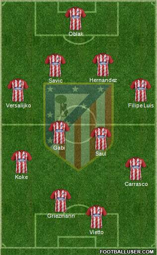 C. Atlético Madrid S.A.D. Formation 2017