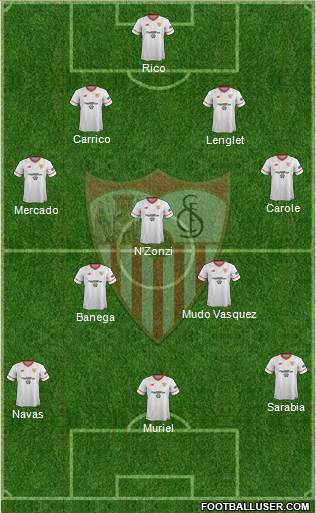 Sevilla F.C., S.A.D. Formation 2017