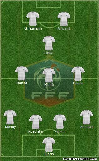 France Formation 2017