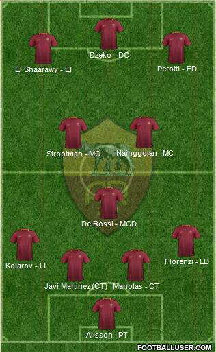 AS Roma Formation 2017