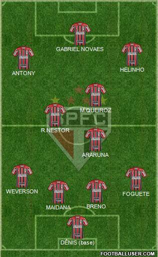 São Paulo FC Formation 2017