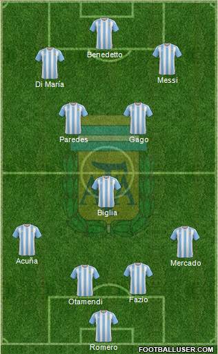 Argentina Formation 2017