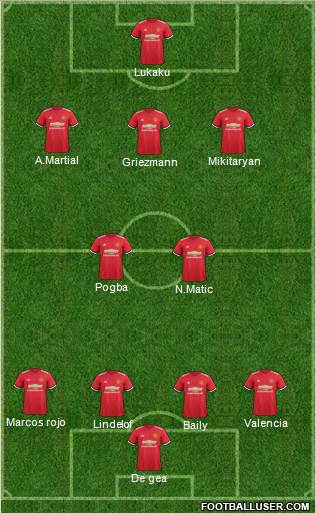Manchester United Formation 2017
