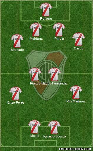 River Plate Formation 2017