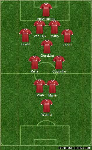 Liverpool Formation 2017
