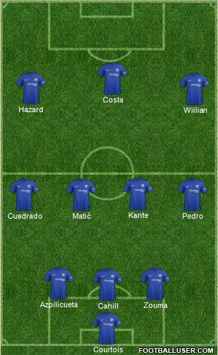 Chelsea Formation 2017